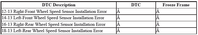 VSA System - Diagnostics